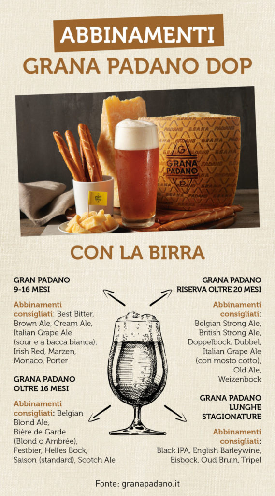 abbinamenti grana padano birra